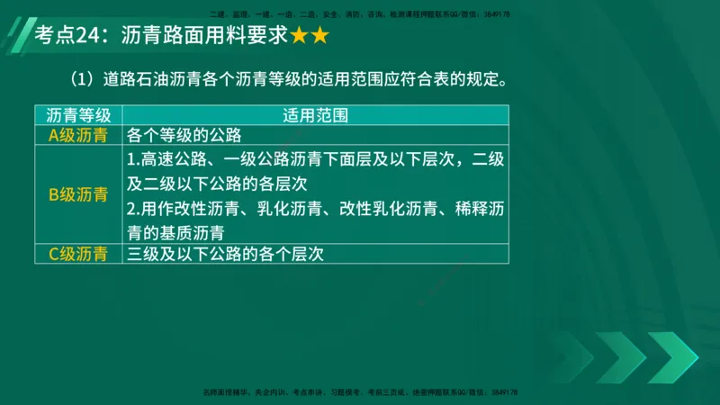 25年一建《公路实务》核心考点在线版_2026年一级建造师_2026年一建公路_2025年一建公路SVIP_04-冲刺串讲✿考点强化✿小灶集训_27-公路《核心考点狙击》韩老师YL_讲义