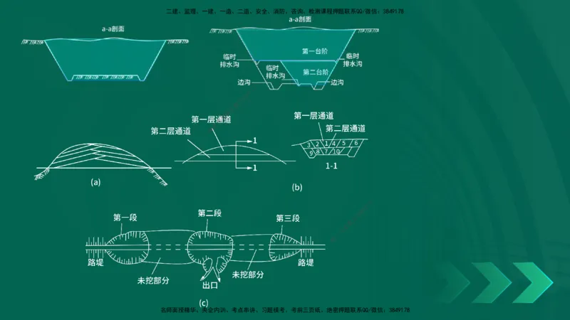 25年一建《公路实务》核心考点在线版_2026年一级建造师_2026年一建公路_2025年一建公路SVIP_04-冲刺串讲✿考点强化✿小灶集训_27-公路《核心考点狙击》韩老师YL_讲义
