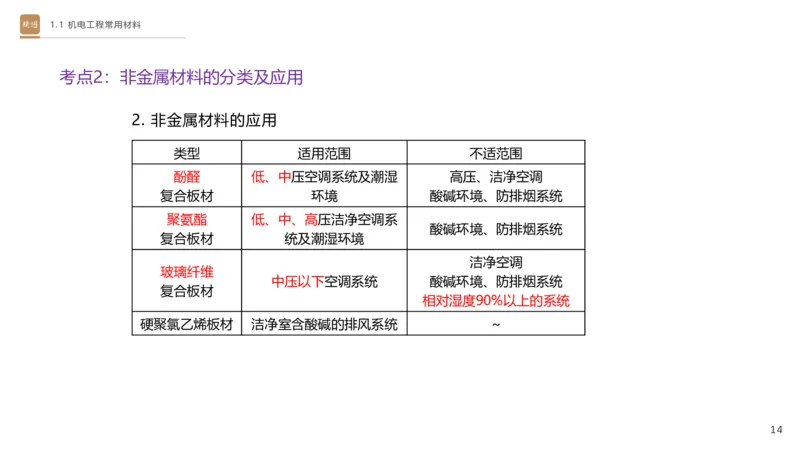 01.2025杨海军-选择速成-机电实务1_2026年一级建造师_2026年一建机电_2025年一建机电SVIP_02-基础精讲✿高端面授✿深度强化_29-机电《选择速成直播》杨海军HX_讲义