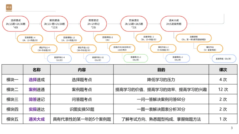 01.2025杨海军-选择速成-机电实务1_2026年一级建造师_2026年一建机电_2025年一建机电SVIP_02-基础精讲✿高端面授✿深度强化_29-机电《选择速成直播》杨海军HX_讲义