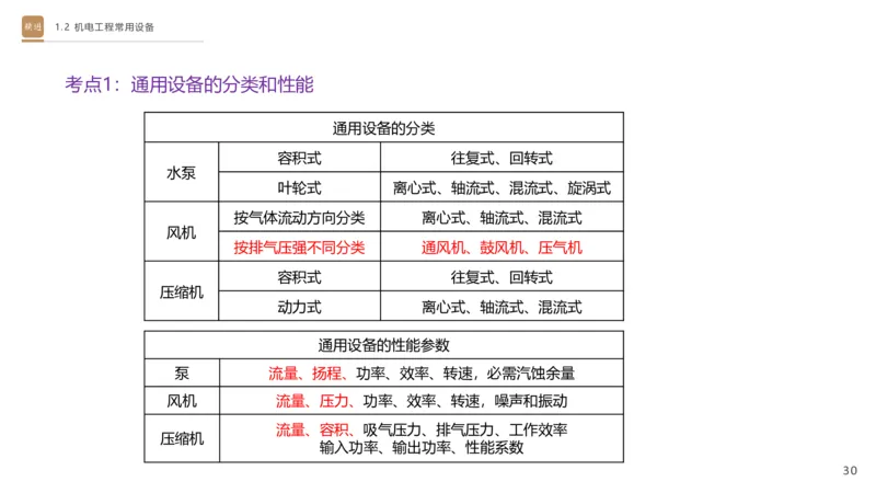 01.2025杨海军-选择速成-机电实务1_2026年一级建造师_2026年一建机电_2025年一建机电SVIP_02-基础精讲✿高端面授✿深度强化_29-机电《选择速成直播》杨海军HX_讲义