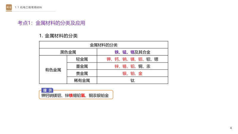 01.2025杨海军-选择速成-机电实务1_2026年一级建造师_2026年一建机电_2025年一建机电SVIP_02-基础精讲✿高端面授✿深度强化_29-机电《选择速成直播》杨海军HX_讲义