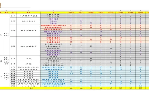 01.2025杨海军-选择速成-机电实务1_2026年一级建造师_2026年一建机电_2025年一建机电SVIP_02-基础精讲✿高端面授✿深度强化_29-机电《选择速成直播》杨海军HX_讲义