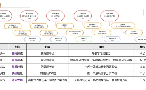 01.2025杨海军-选择速成-机电实务1_2026年一级建造师_2026年一建机电_2025年一建机电SVIP_02-基础精讲✿高端面授✿深度强化_29-机电《选择速成直播》杨海军HX_讲义