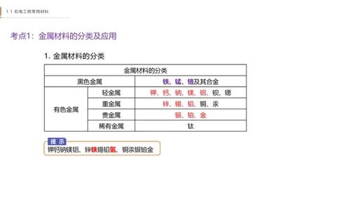 01.2025杨海军-选择速成-机电实务1_2026年一级建造师_2026年一建机电_2025年一建机电SVIP_02-基础精讲✿高端面授✿深度强化_29-机电《选择速成直播》杨海军HX_讲义