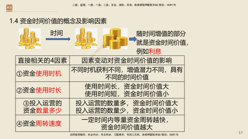 01.2025王晓波-精考速通-经济1_2026年一级建造师_2026年一建经济_2025年一建经济SVIP_02-基础精讲✿高端面授✿深度强化_20-经济《精考速通直播》王晓波HX_讲义