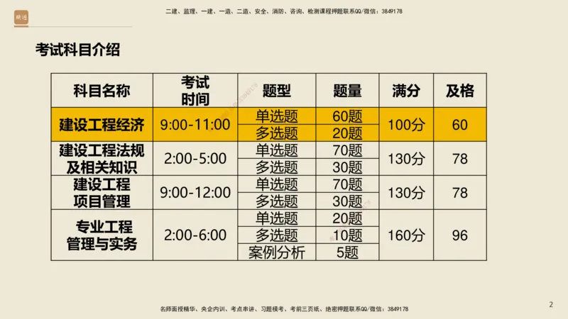 01.2025王晓波-精考速通-经济1_2026年一级建造师_2026年一建经济_2025年一建经济SVIP_02-基础精讲✿高端面授✿深度强化_20-经济《精考速通直播》王晓波HX_讲义