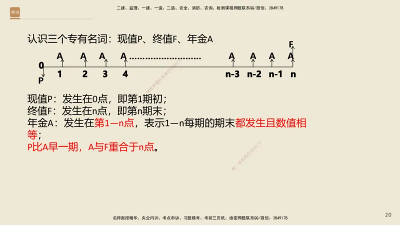 01.2025王晓波-精考速通-经济1_2026年一级建造师_2026年一建经济_2025年一建经济SVIP_02-基础精讲✿高端面授✿深度强化_20-经济《精考速通直播》王晓波HX_讲义