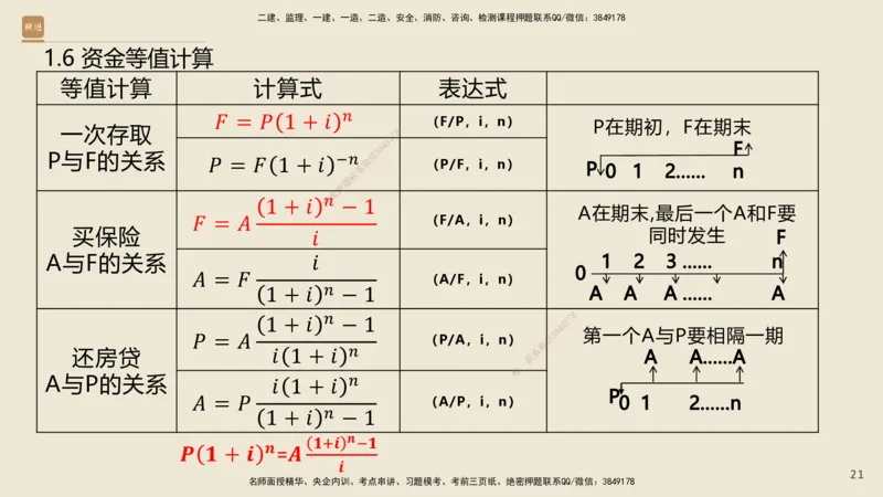 01.2025王晓波-精考速通-经济1_2026年一级建造师_2026年一建经济_2025年一建经济SVIP_02-基础精讲✿高端面授✿深度强化_20-经济《精考速通直播》王晓波HX_讲义