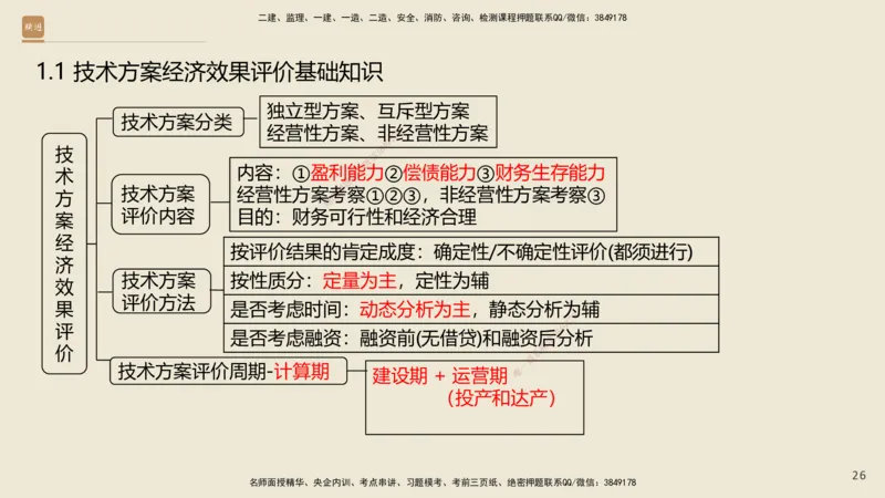 01.2025王晓波-精考速通-经济1_2026年一级建造师_2026年一建经济_2025年一建经济SVIP_02-基础精讲✿高端面授✿深度强化_20-经济《精考速通直播》王晓波HX_讲义