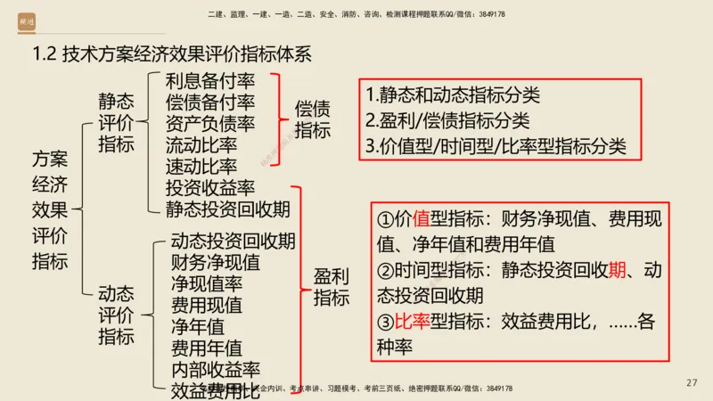 01.2025王晓波-精考速通-经济1_2026年一级建造师_2026年一建经济_2025年一建经济SVIP_02-基础精讲✿高端面授✿深度强化_20-经济《精考速通直播》王晓波HX_讲义