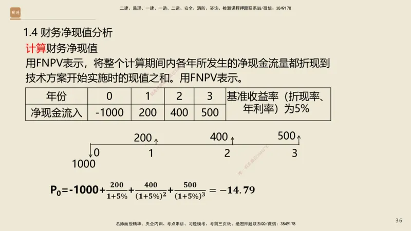 01.2025王晓波-精考速通-经济1_2026年一级建造师_2026年一建经济_2025年一建经济SVIP_02-基础精讲✿高端面授✿深度强化_20-经济《精考速通直播》王晓波HX_讲义