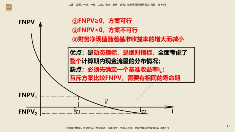 01.2025王晓波-精考速通-经济1_2026年一级建造师_2026年一建经济_2025年一建经济SVIP_02-基础精讲✿高端面授✿深度强化_20-经济《精考速通直播》王晓波HX_讲义