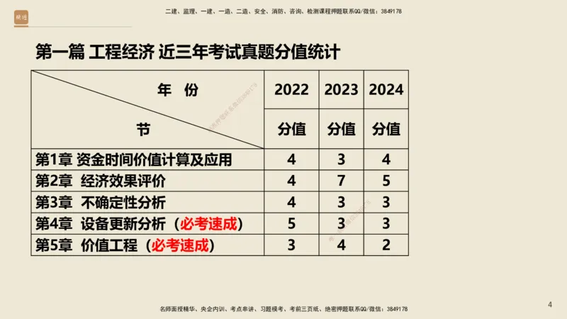 01.2025王晓波-精考速通-经济1_2026年一级建造师_2026年一建经济_2025年一建经济SVIP_02-基础精讲✿高端面授✿深度强化_20-经济《精考速通直播》王晓波HX_讲义