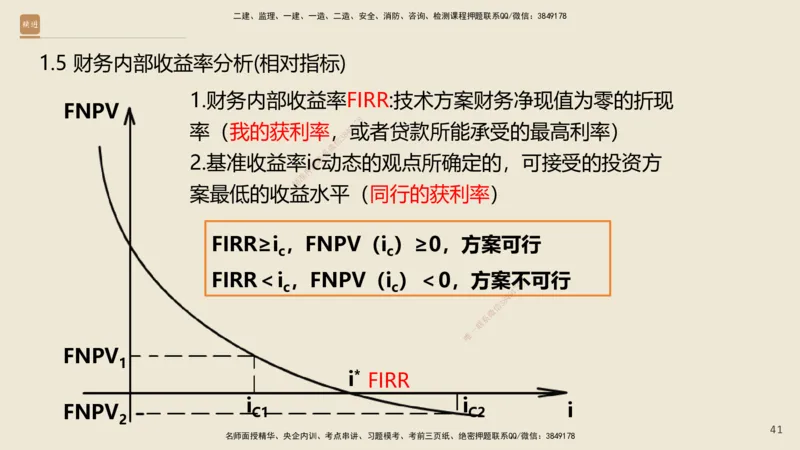 01.2025王晓波-精考速通-经济1_2026年一级建造师_2026年一建经济_2025年一建经济SVIP_02-基础精讲✿高端面授✿深度强化_20-经济《精考速通直播》王晓波HX_讲义