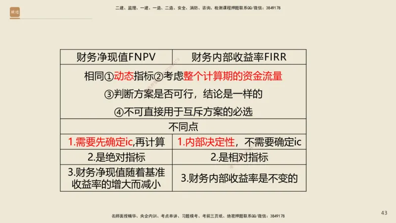 01.2025王晓波-精考速通-经济1_2026年一级建造师_2026年一建经济_2025年一建经济SVIP_02-基础精讲✿高端面授✿深度强化_20-经济《精考速通直播》王晓波HX_讲义