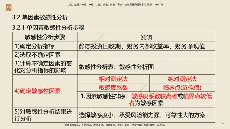01.2025王晓波-精考速通-经济1_2026年一级建造师_2026年一建经济_2025年一建经济SVIP_02-基础精讲✿高端面授✿深度强化_20-经济《精考速通直播》王晓波HX_讲义