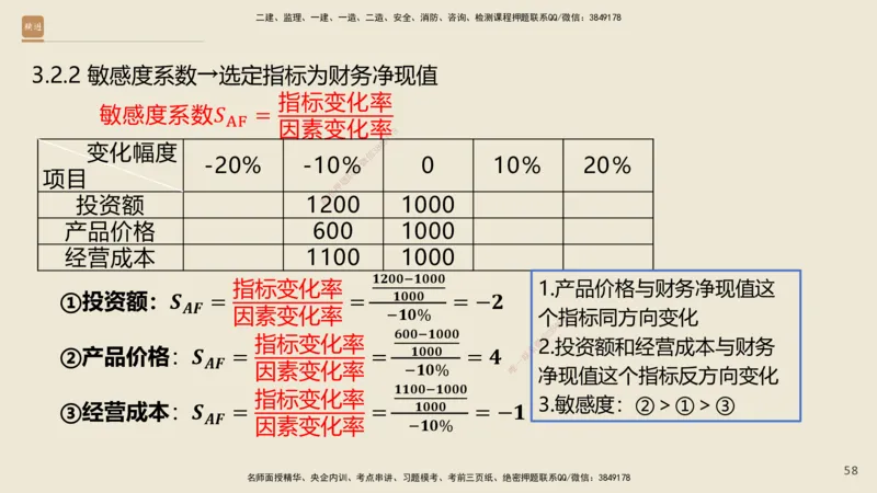 01.2025王晓波-精考速通-经济1_2026年一级建造师_2026年一建经济_2025年一建经济SVIP_02-基础精讲✿高端面授✿深度强化_20-经济《精考速通直播》王晓波HX_讲义