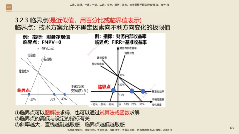 01.2025王晓波-精考速通-经济1_2026年一级建造师_2026年一建经济_2025年一建经济SVIP_02-基础精讲✿高端面授✿深度强化_20-经济《精考速通直播》王晓波HX_讲义
