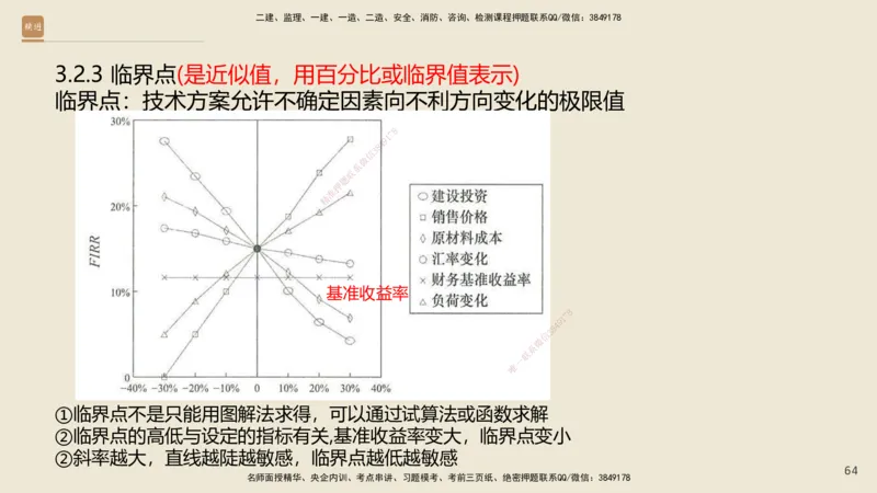 01.2025王晓波-精考速通-经济1_2026年一级建造师_2026年一建经济_2025年一建经济SVIP_02-基础精讲✿高端面授✿深度强化_20-经济《精考速通直播》王晓波HX_讲义