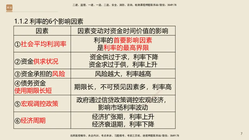 01.2025王晓波-精考速通-经济1_2026年一级建造师_2026年一建经济_2025年一建经济SVIP_02-基础精讲✿高端面授✿深度强化_20-经济《精考速通直播》王晓波HX_讲义