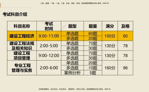 01.2025王晓波-精考速通-经济1_2026年一级建造师_2026年一建经济_2025年一建经济SVIP_02-基础精讲✿高端面授✿深度强化_20-经济《精考速通直播》王晓波HX_讲义