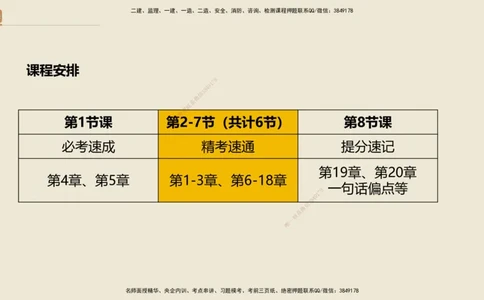 01.2025王晓波-精考速通-经济1_2026年一级建造师_2026年一建经济_2025年一建经济SVIP_02-基础精讲✿高端面授✿深度强化_20-经济《精考速通直播》王晓波HX_讲义