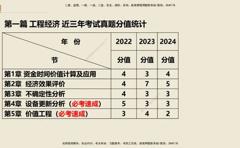 01.2025王晓波-精考速通-经济1_2026年一级建造师_2026年一建经济_2025年一建经济SVIP_02-基础精讲✿高端面授✿深度强化_20-经济《精考速通直播》王晓波HX_讲义