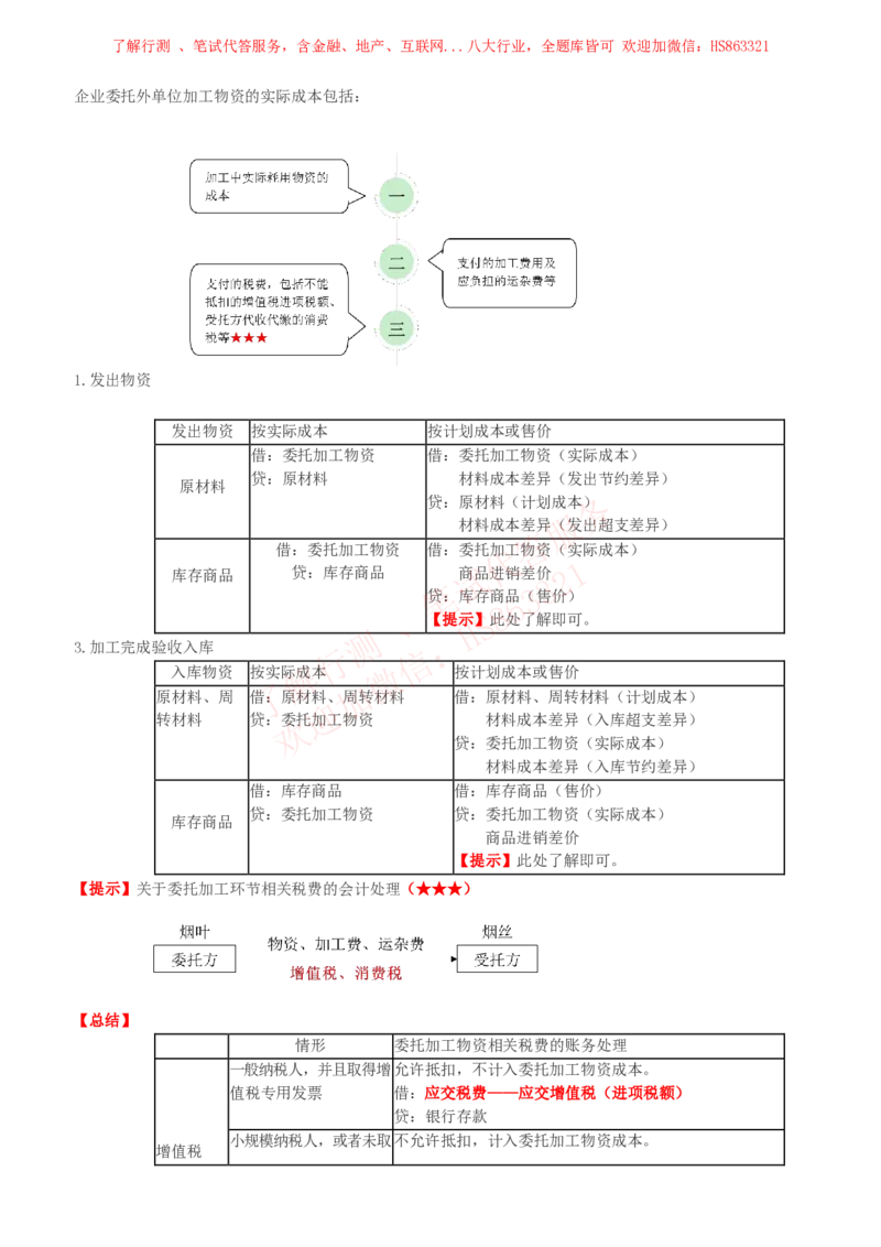 课时1：会计专项-会计知识高频考点复习讲义_2025春招题库汇总_八大题库-1_04八大汇总_立信_7、立信综合资料整理_立信会计专业能力专业知识点讲义整理