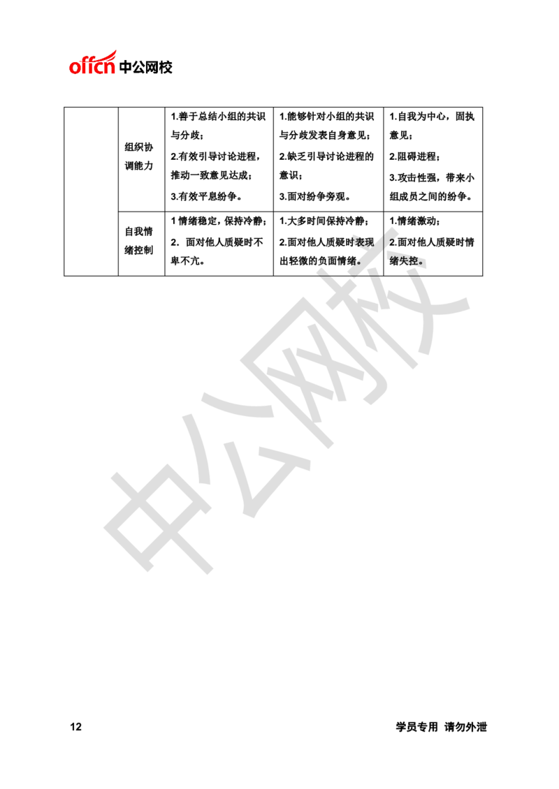 面试基础理论讲义《无领导》_2025春招题库汇总_十大行测题库_2023年十大热门题库更新中_09、易考汇总_银行面试_无领导小组讨论