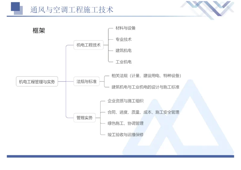 01.2025石莉-恒考点精析（赢跑课）-机电实务1_2026年一级建造师_2026年一建机电_2025年一建机电SVIP_02-基础精讲✿高端面授✿深度强化_03-机电《恒考点精析课》石莉HX_讲义
