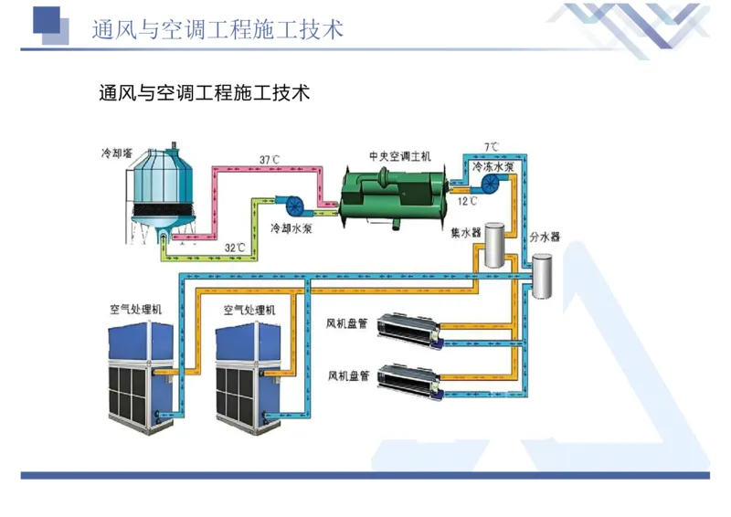 01.2025石莉-恒考点精析（赢跑课）-机电实务1_2026年一级建造师_2026年一建机电_2025年一建机电SVIP_02-基础精讲✿高端面授✿深度强化_03-机电《恒考点精析课》石莉HX_讲义