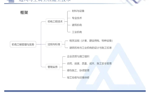 01.2025石莉-恒考点精析（赢跑课）-机电实务1_2026年一级建造师_2026年一建机电_2025年一建机电SVIP_02-基础精讲✿高端面授✿深度强化_03-机电《恒考点精析课》石莉HX_讲义