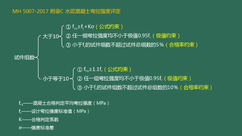 015（水泥混凝土面层工程5)_2026年一级建造师_2026年一建民航_2025年一建民航SVIP_02-基础精讲✿高端面授✿深度强化_05-民航《教材精讲班》柚子SMR推荐_彩色