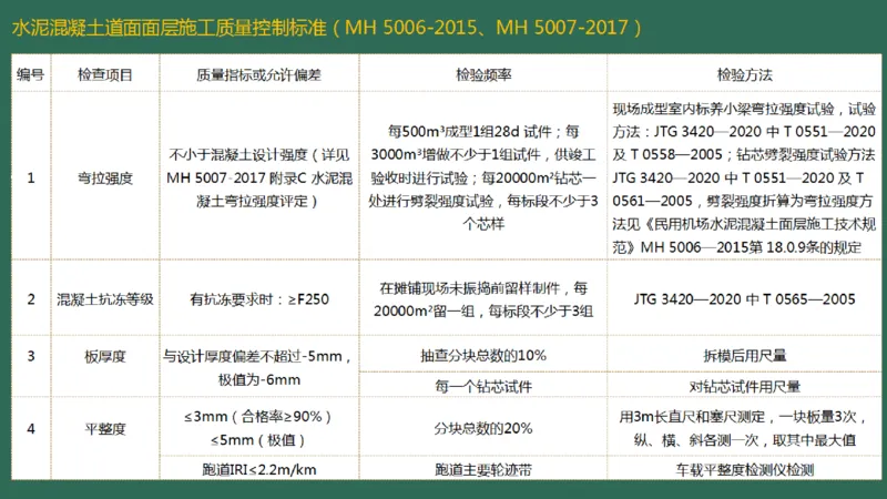 015（水泥混凝土面层工程5)_2026年一级建造师_2026年一建民航_2025年一建民航SVIP_02-基础精讲✿高端面授✿深度强化_05-民航《教材精讲班》柚子SMR推荐_彩色