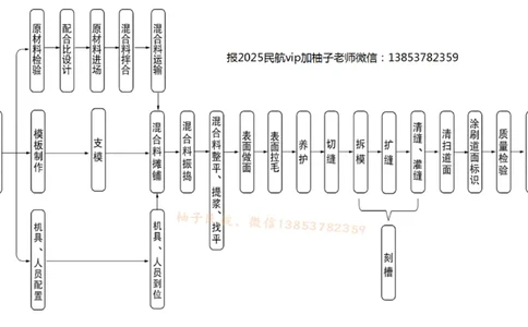 015（水泥混凝土面层工程5)_2026年一级建造师_2026年一建民航_2025年一建民航SVIP_02-基础精讲✿高端面授✿深度强化_05-民航《教材精讲班》柚子SMR推荐_彩色