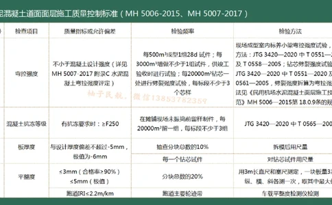 015（水泥混凝土面层工程5)_2026年一级建造师_2026年一建民航_2025年一建民航SVIP_02-基础精讲✿高端面授✿深度强化_05-民航《教材精讲班》柚子SMR推荐_彩色