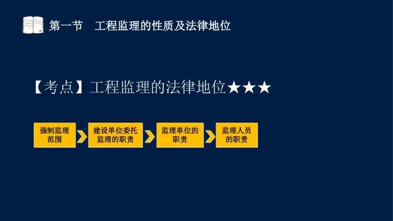 01-2025年课程讲义-监理法规-课程精讲-第1章第1节_2026年一级建造师_2026年一建法规_2025年一建法规SVIP_02-基础精讲✿高端面授✿深度强化_21-法规《教材精讲班》王竹梅SMR_讲义