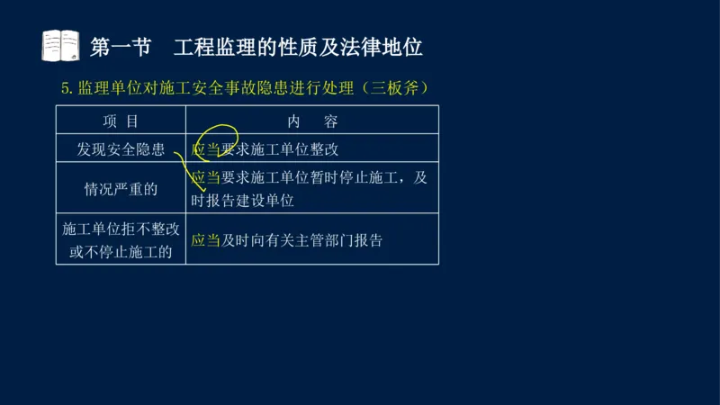 01-2025年课程讲义-监理法规-课程精讲-第1章第1节_2026年一级建造师_2026年一建法规_2025年一建法规SVIP_02-基础精讲✿高端面授✿深度强化_21-法规《教材精讲班》王竹梅SMR_讲义