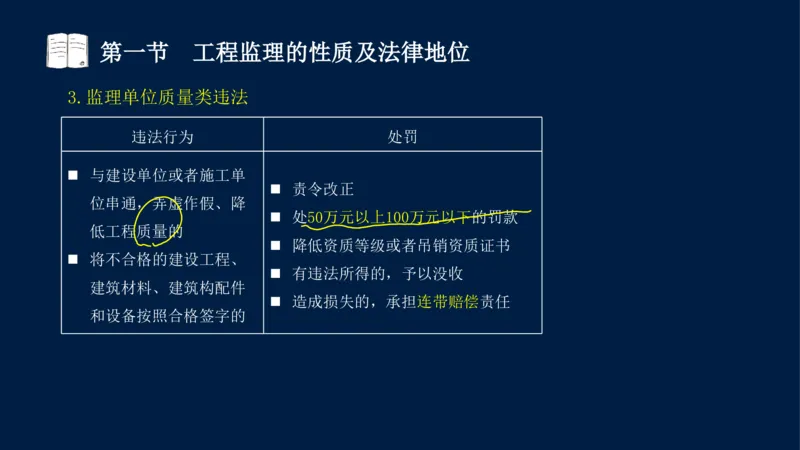 01-2025年课程讲义-监理法规-课程精讲-第1章第1节_2026年一级建造师_2026年一建法规_2025年一建法规SVIP_02-基础精讲✿高端面授✿深度强化_21-法规《教材精讲班》王竹梅SMR_讲义
