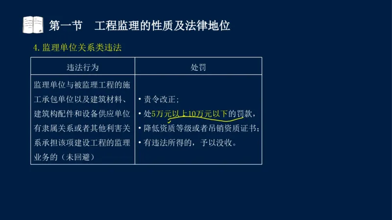 01-2025年课程讲义-监理法规-课程精讲-第1章第1节_2026年一级建造师_2026年一建法规_2025年一建法规SVIP_02-基础精讲✿高端面授✿深度强化_21-法规《教材精讲班》王竹梅SMR_讲义