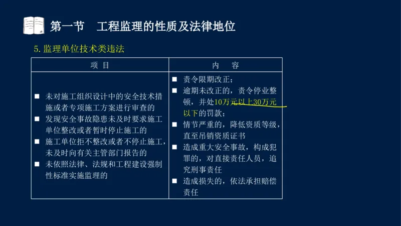 01-2025年课程讲义-监理法规-课程精讲-第1章第1节_2026年一级建造师_2026年一建法规_2025年一建法规SVIP_02-基础精讲✿高端面授✿深度强化_21-法规《教材精讲班》王竹梅SMR_讲义