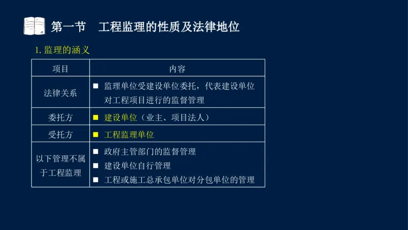 01-2025年课程讲义-监理法规-课程精讲-第1章第1节_2026年一级建造师_2026年一建法规_2025年一建法规SVIP_02-基础精讲✿高端面授✿深度强化_21-法规《教材精讲班》王竹梅SMR_讲义