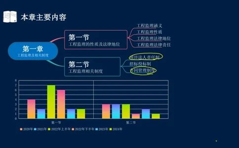 01-2025年课程讲义-监理法规-课程精讲-第1章第1节_2026年一级建造师_2026年一建法规_2025年一建法规SVIP_02-基础精讲✿高端面授✿深度强化_21-法规《教材精讲班》王竹梅SMR_讲义