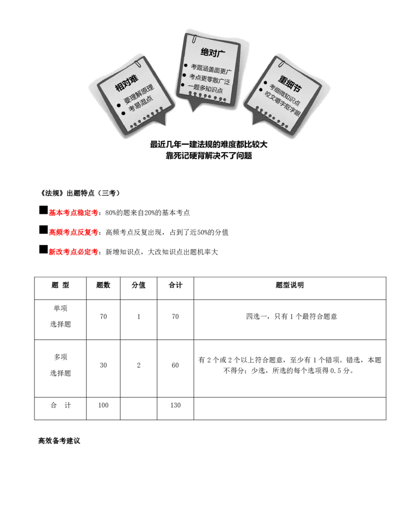 01-前言_2026年一级建造师_2026年一建法规_2025年一建法规SVIP_02-基础精讲✿高端面授✿深度强化_10-法规《天一精讲班》王欣、王竹梅KL_王竹梅_讲义