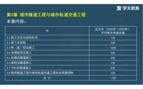 06.2025年一建直播带学第3章城市隧道工程与城市轨道交通工程（彩色观看版）_2026年一级建造师_2026年一建市政_2025年一建市政SVIP_02-基础精讲✿高端面授✿深度强化_--配套讲义--