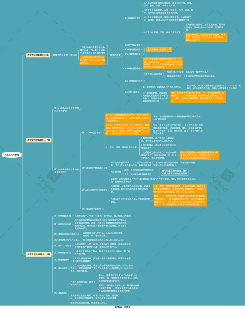 第3讲：《民主主义与教育》_26考研复试_复试网课（最新版，含机构讲义）_04.2026教育类复试课程_01.复试指导讲义_01名著导读课件