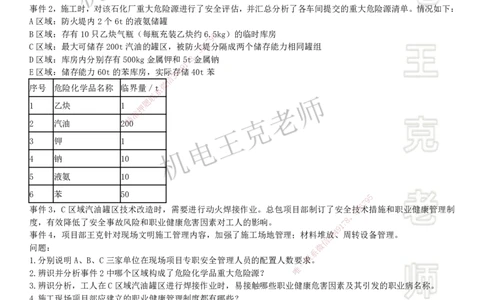 2025一建机电案例班-专题5安全管理现场管理_2026年一级建造师_2026年一建机电_2025年一建机电SVIP_04-冲刺串讲✿考点强化✿小灶集训_49-机电《案例专项班》王克SMR_讲义
