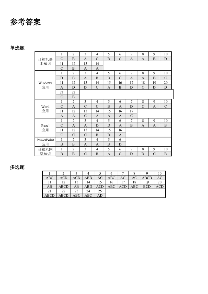 计算机专项练习(二)_三桶油_中国石油_中石油笔试_笔试。！_7-专业测试部分（仅需看自己专业即可）_3.5计算机知识_1计算机基础、操作系统、体系组成与结构_1计算机基础