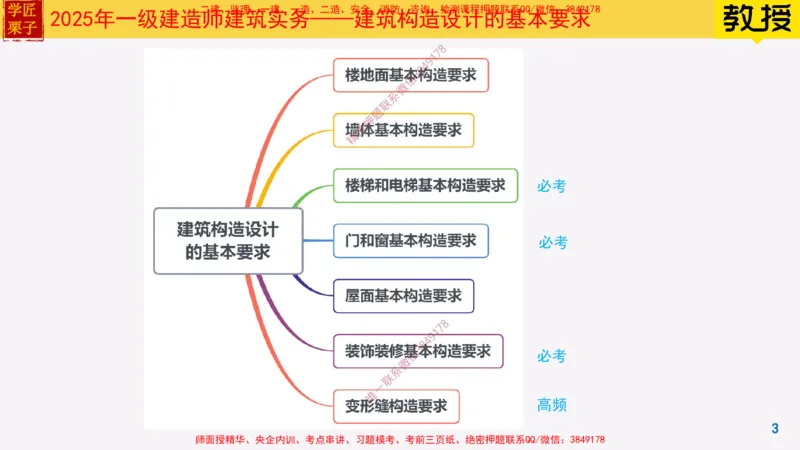 06-建筑构造设计的基本要求下25全新_2026年一级建造师_2026年一建建筑_2025年一建建筑SVIP_02-基础精讲✿高端面授✿深度强化_08-建筑《超级精讲班》栗子XJ_25精讲讲义